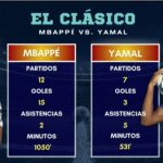 ¿Quién llega mejor al Clásico entre Kylian Mbappé y Lamine Yamal?
